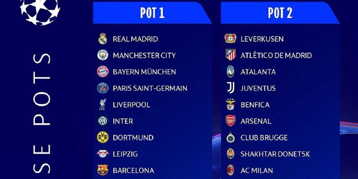 Daftar-Tim-di-Pot-1-dan-Pot-2